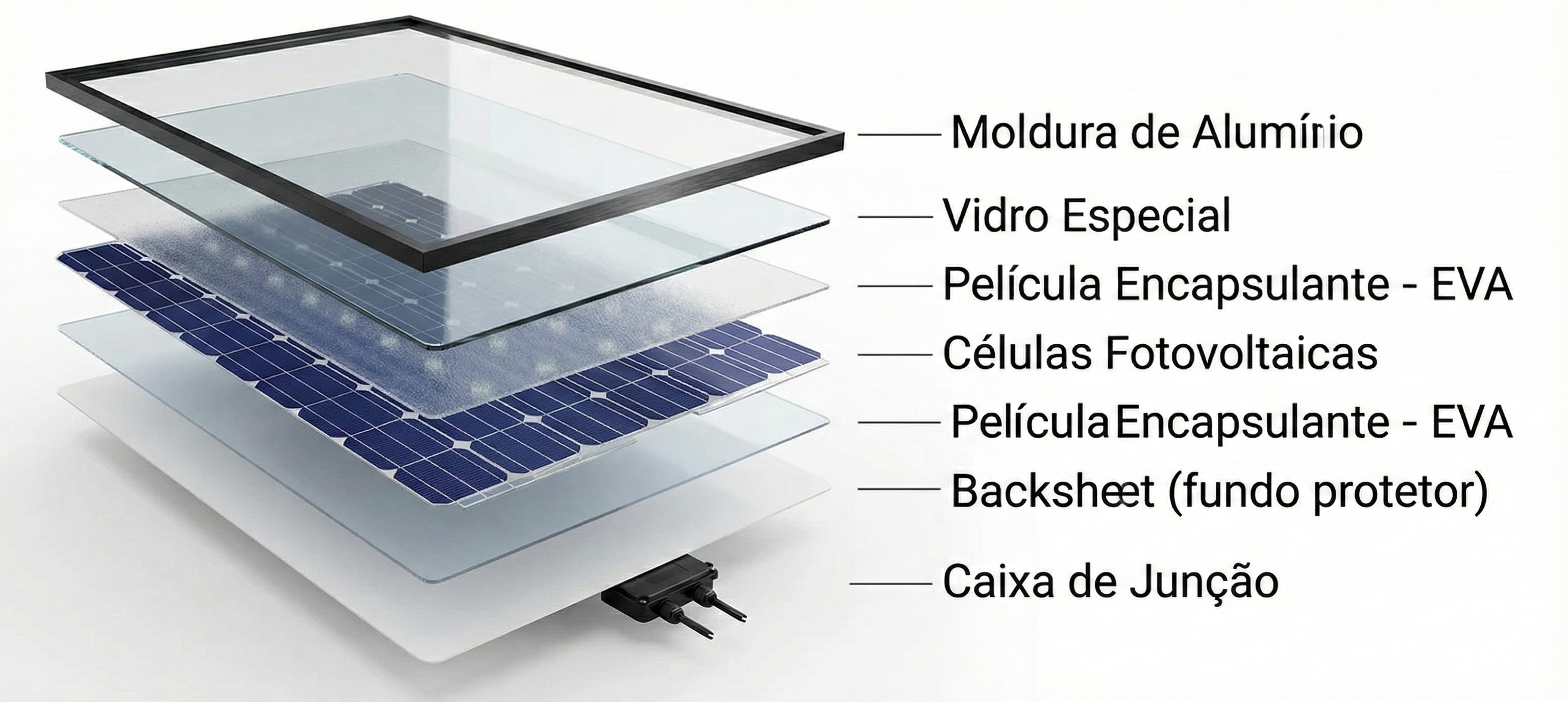 Composição da placa solar - Efeito fotovoltaico do wafer para a célula